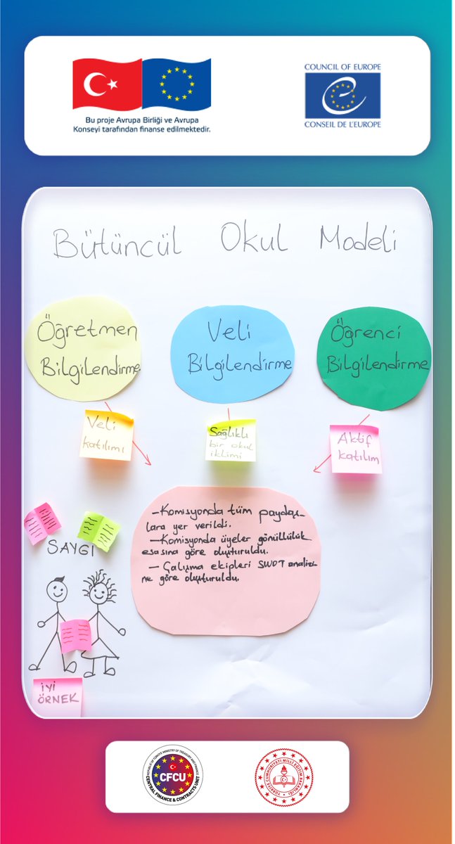 ProjeDemokrasi's tweet photo. Üçüncü modül eğitimlerimizin ilk günü pilot okullarda yapılan uygulamaların sunumu ile tamamlandı.

@tcmeb
@coe
@cfcuturkey
@EUDelegationTur
@ABBaskanligi

#gelecekbizim 
#ortakgeleceğimiz 
#ipatemelhaklar https://t.co/nu2n3eRQSF