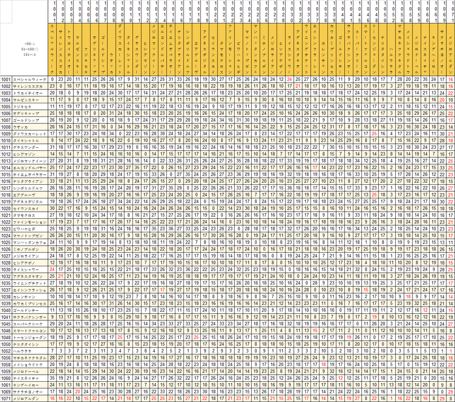 相性 おんjウマ娘wiki