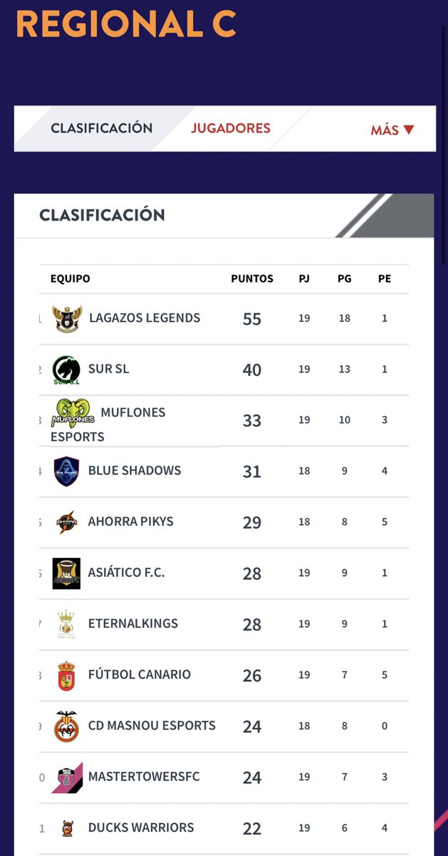 💛Lagazos Legends🖤 tweet media