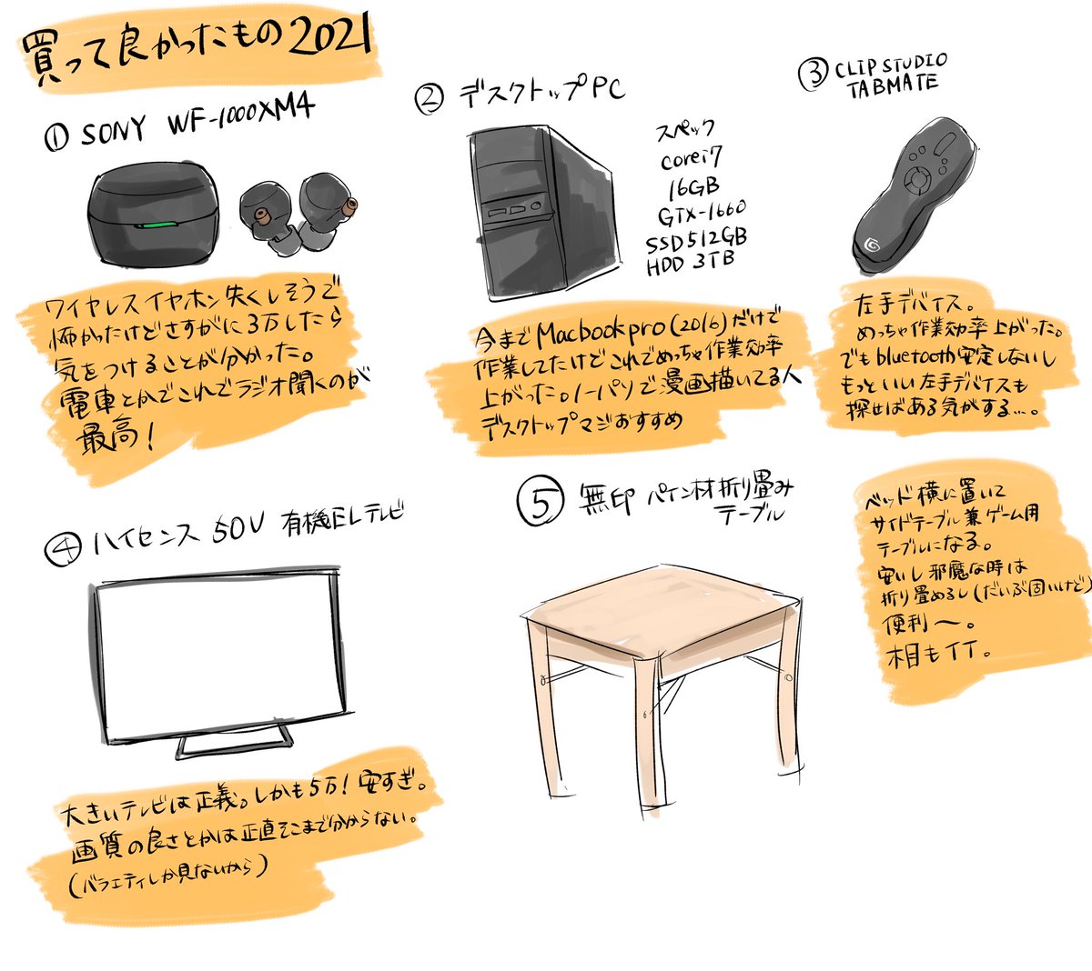 もう2月だけど2021買って良かったもの・・・(黒いもんばっかり) 