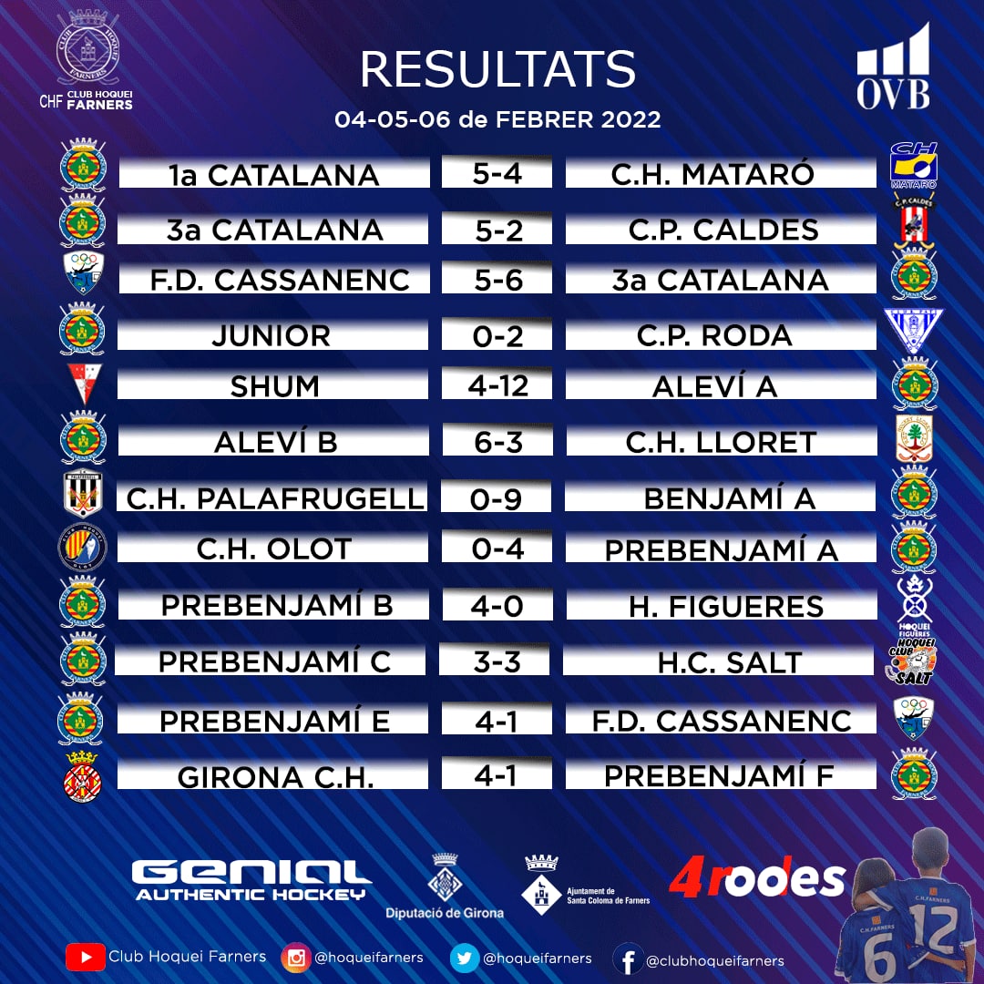 Resultats del cap de setmana