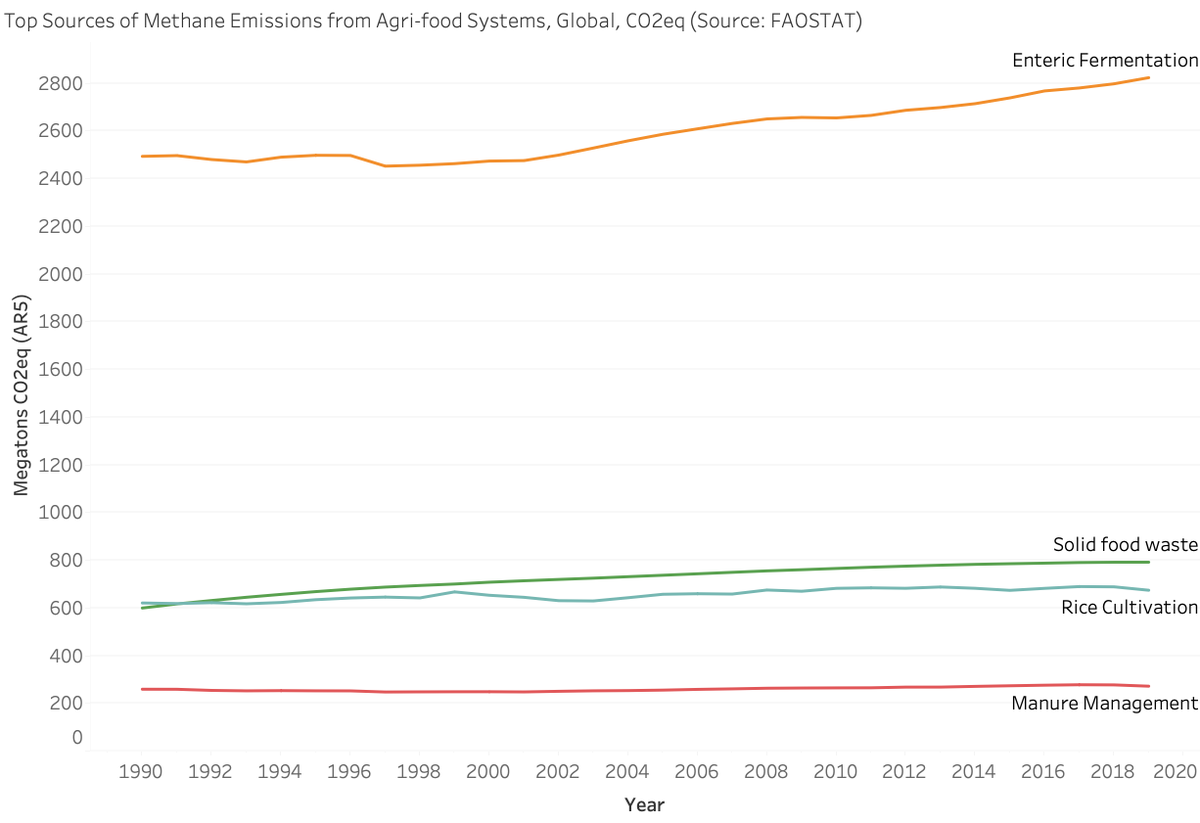 Food Climate Partnership tweet media