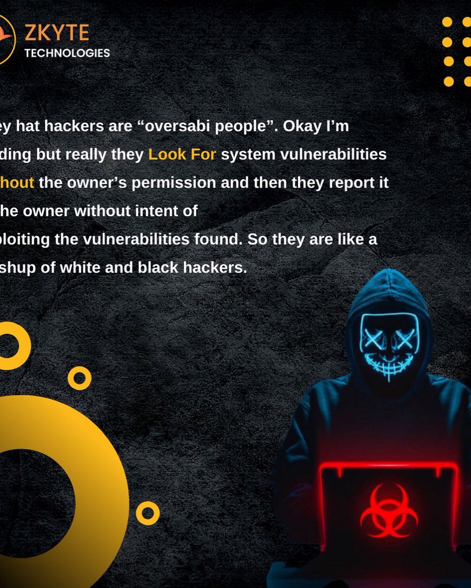 Zkyte Technologies tweet media