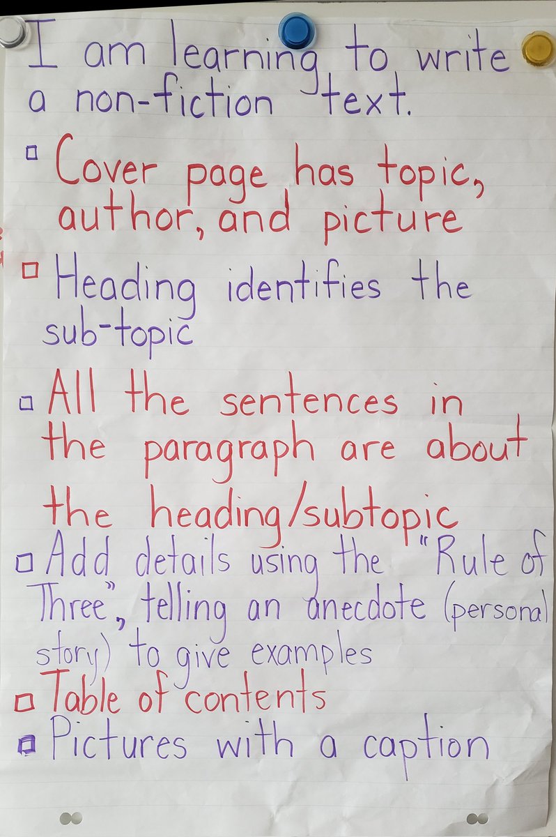 Co-created success criteria helps students know the targets. Each criteria was an explicit mini-lesson in RW (notice and name the skill) and WW (experiment with the craft/skill/strategy). Putting it all together in Book Creator. @HrceLiteracy <a href="/bbkinsac/">Beaver Bank Kinsac</a>