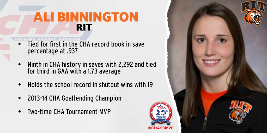 CHAWomensHockey's tweet photo. Our 17th #CHA20in20 honoree is @RITWHKY's Ali Binnington! Binnington is a 2️⃣-time CHA Tournament MVP, ranks 1️⃣st in CHA history in save percentage and was the CHA Goaltending Champion in the 2013-14 season, winning the title with a 1.35 GAA.
📰 : https://t.co/bYz9ChV0p2 https://t.co/OIB5fgoIIh