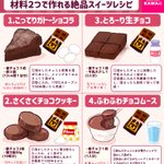どれもお手軽で美味しそう!たった2種類の材料で作れちゃうスイーツレシピ8選!