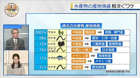 垣田達哉 Twitter Search Twitter