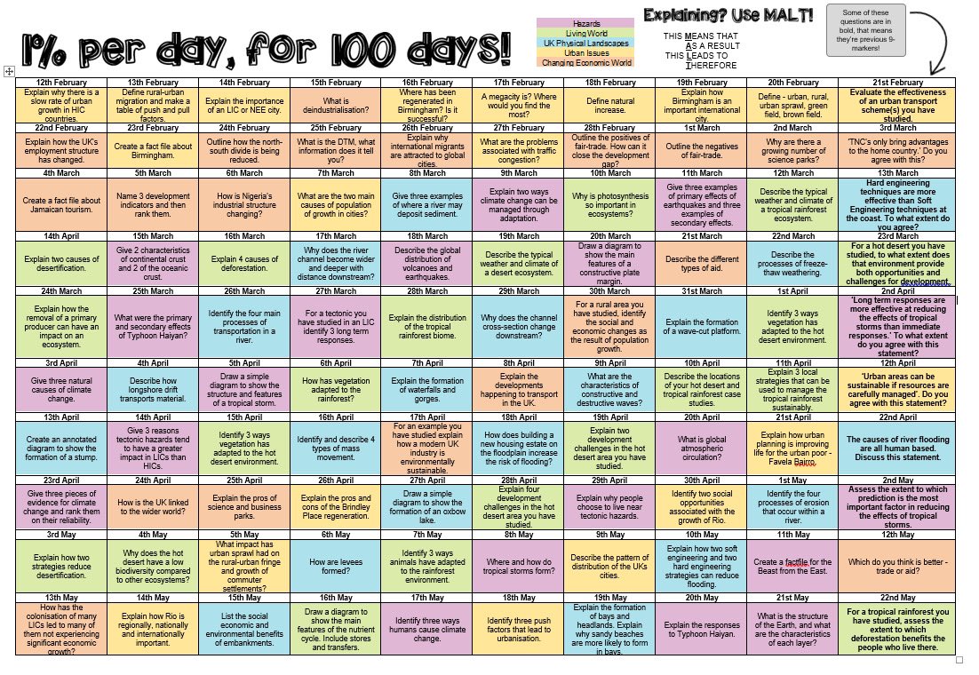 lfreegeography's tweet photo. 12th Feb marks 100 days until the first AQA Geography exam, so here’s @EnnisGeog and I’s 100 Days of Revision Resource! 
Making the most of marginal gains, and not overwhelming our students.
(Can’t remember the origin of the first one of these to credit sorry!) https://t.co/C1H5jt1Tuw