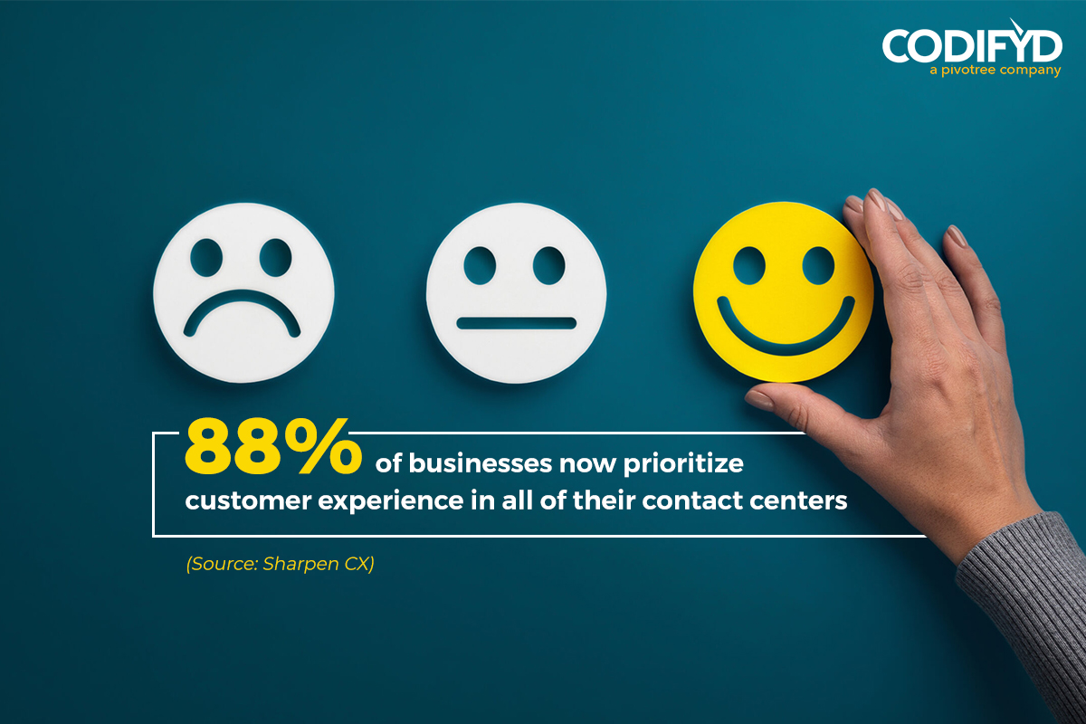 Codifyd's tweet photo. Improving #CustomerExperience has to do with making data-driven decisions. By providing an all-around customer experience you may increase customer engagement and conversions. 

With #Codifyd, align data models to become more customer-centric https://t.co/id1PnJkY1Z