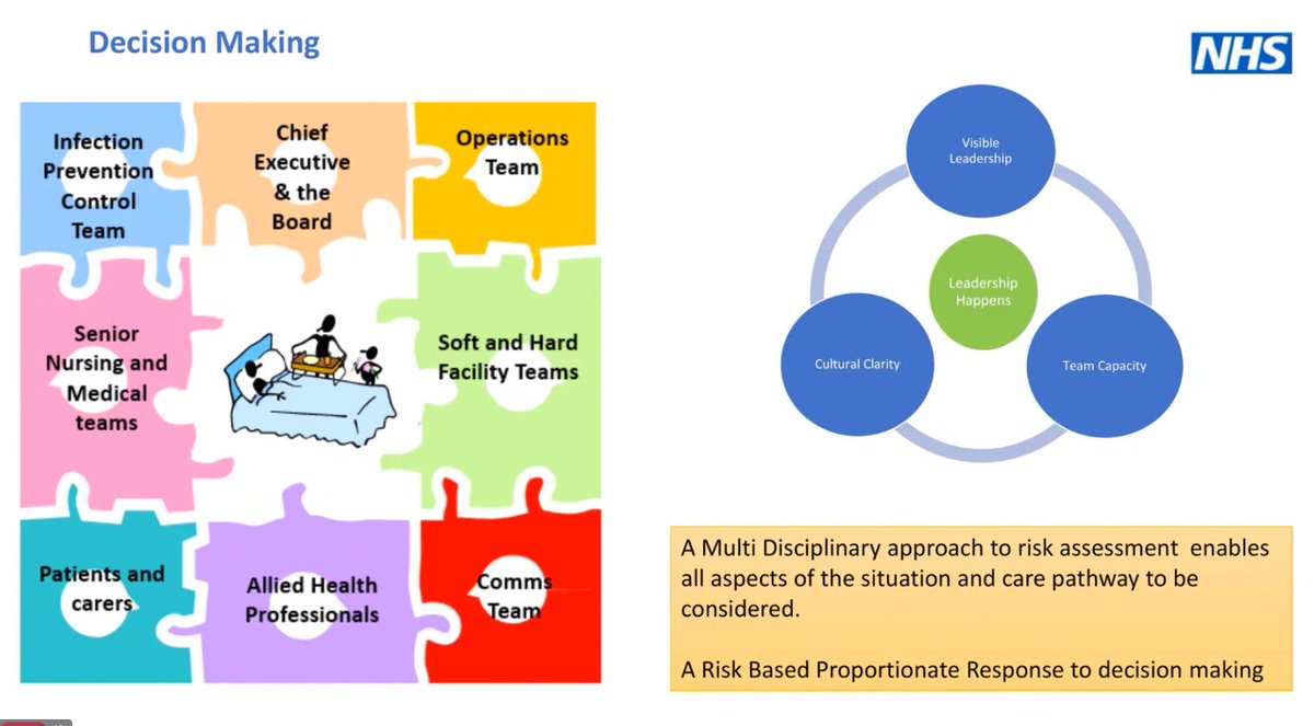 HONM_Network's tweet photo. Sam Matthews is discussing that a multidisciplinary approach to risk assessment is a beneficial response to risk based decision making 
#teamCNO @TeamCMidO @HONM_Network https://t.co/tZGSm4Khk8