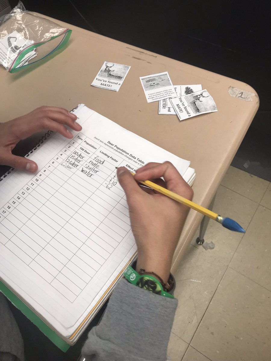 ghs_whitecar's tweet photo. Learning about the impact that limiting factors have on carrying capacity. We are collecting data,graphing, and playing games to learn. https://t.co/NbqnyHLHmg