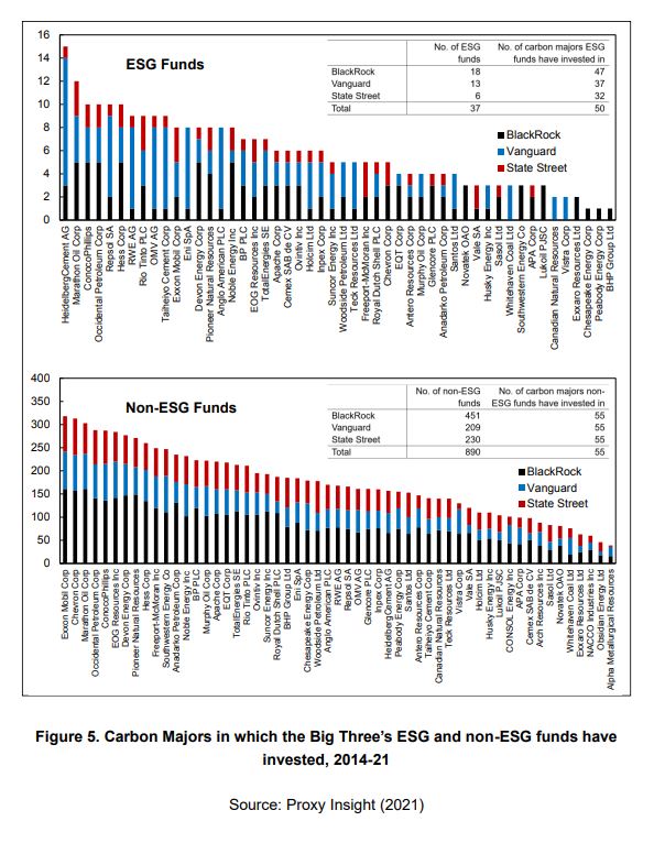 andytuit's tweet photo. #SriDOCS hit 3β£7β£4β£ π
latest new entry π
From Passive Owners to Planet Savers? Asset Managers, Carbon Majors and the Limits of
#SustainableFinance
By Joseph Baines and @sanha926
https://t.co/Rb5pwSFhkt
@CityUniLondon
#proxyvoting #engagement #greenwashing #sri #esg https://t.co/FzkTpbwbuq