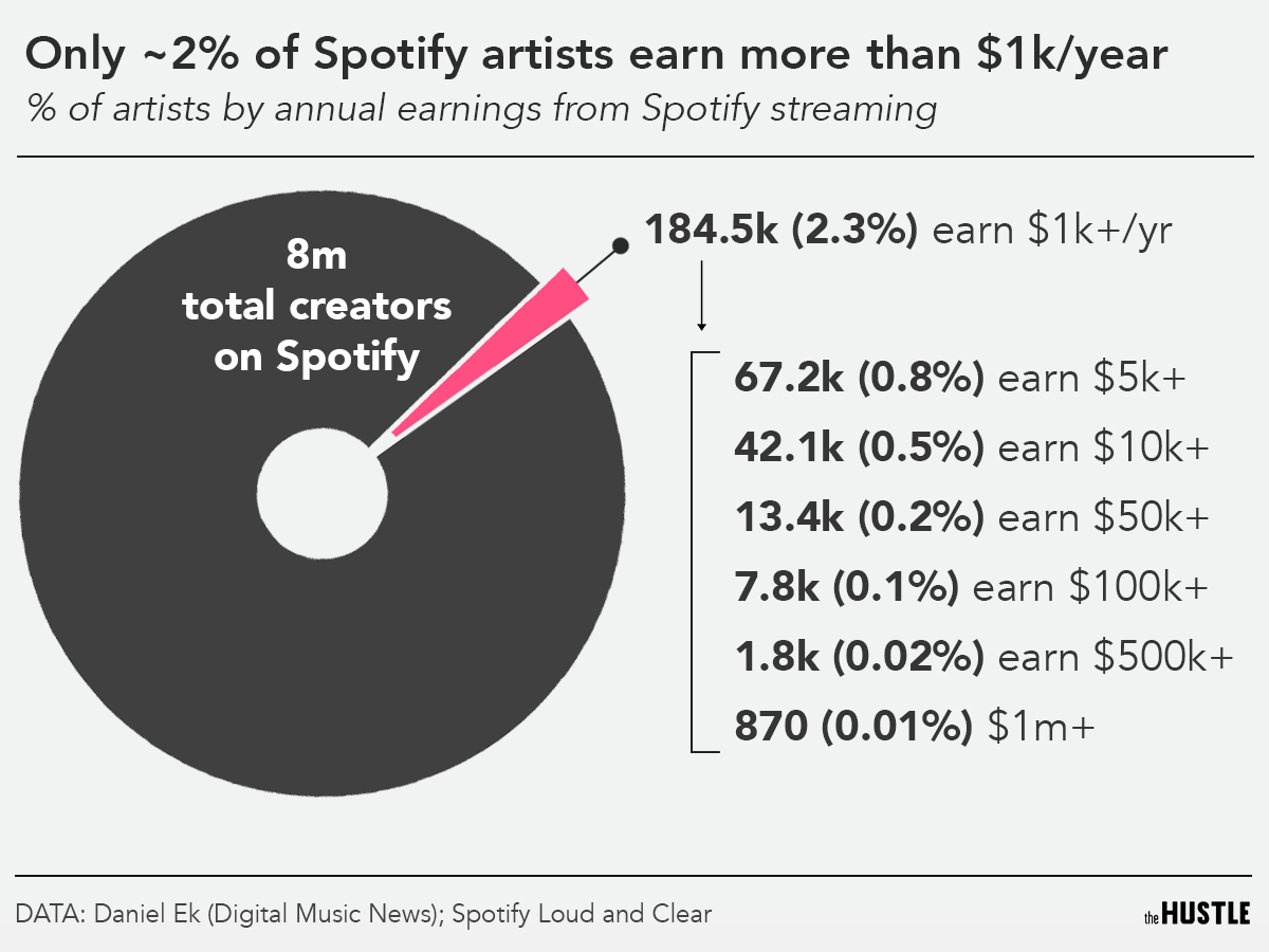 The Hustle tweet media