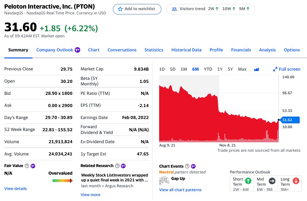 alphaspace's tweet photo. $PTON announced John Foley its CEO will step down after being at the helm of the company for a decade and will cut about 20% of its workforce. The fitness and lifestyle company’s new CEO will be Barry McCarthy, former CFO of $SPOT and $NFLX. https://t.co/njiHAPwNkM https://t.co/h4yhQrzJXx