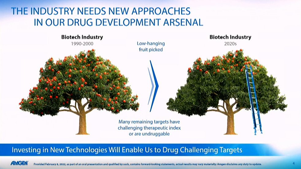 BertrandBio's tweet photo. Multispefics are the 4th important wave of innovation in the biopharma industry, through the prism of $AMGN https://t.co/N3qUQPBpVK