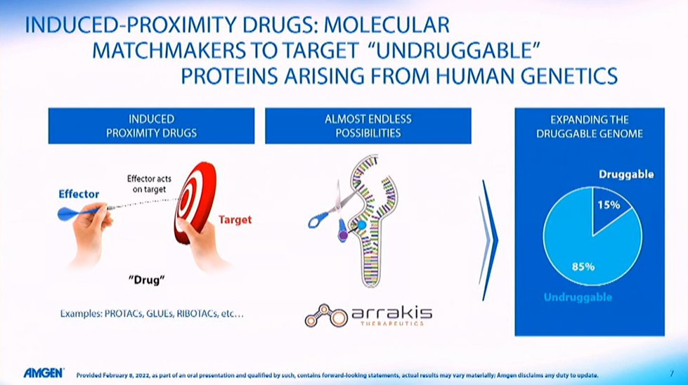 BertrandBio's tweet photo. Multispefics are the 4th important wave of innovation in the biopharma industry, through the prism of $AMGN https://t.co/N3qUQPBpVK