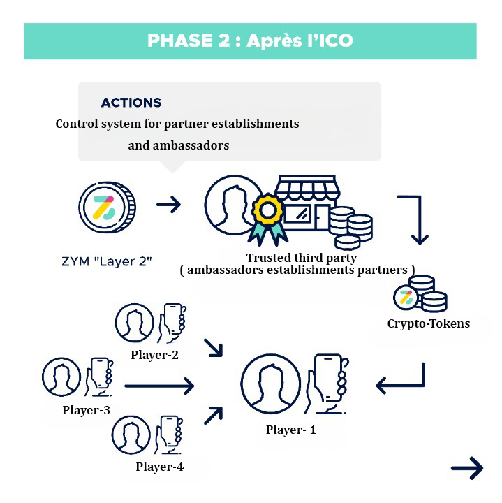ZymToken's tweet photo. Establishing this trust and familiarity has become much more complex in industrialized  countries. it is true that French teenagers, for example, share  more values and cultural references with American teenagers than with their parents. 
#Enzym #blockchain #NFT #ETHEREUM https://t.co/KUbsYX0BjK
