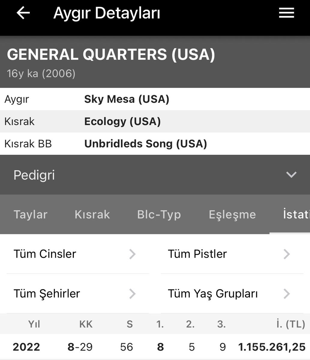 Dün KIRMATRA ile Maiden’dan çıktık, bugün YENNEFER ile Kısa Vade 6’yı kazandık. Kutlarım… 🧿

2022’de 8 birincilik 🥇 👇