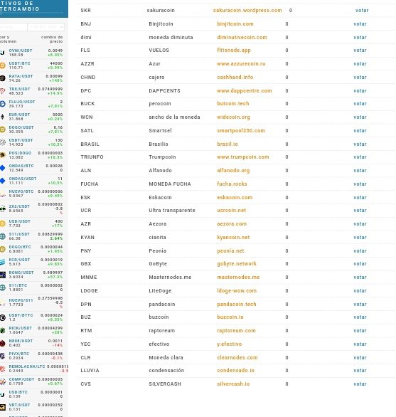 silvercash_io's tweet photo. our SVC coin is on Russian exchange voting list #silvercash #tronscang #coingeck #soutxchange #catex https://t.co/ftg8QuK7Uo