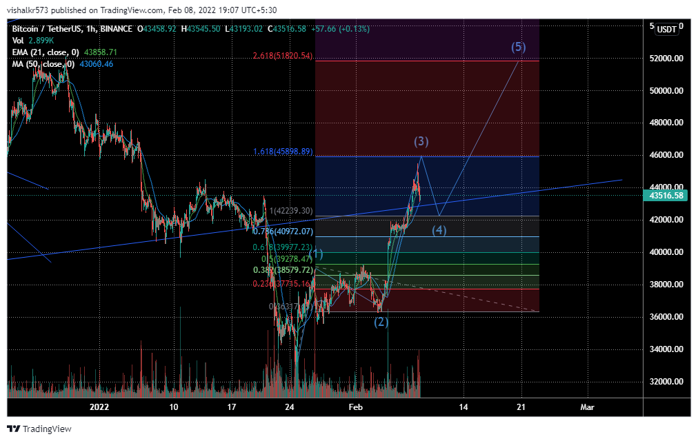 52k incoming ? 
#Bitcoin #altcoin #SHIBARMY #dogecoin #CateArmy #Solana #Cardano #XRP