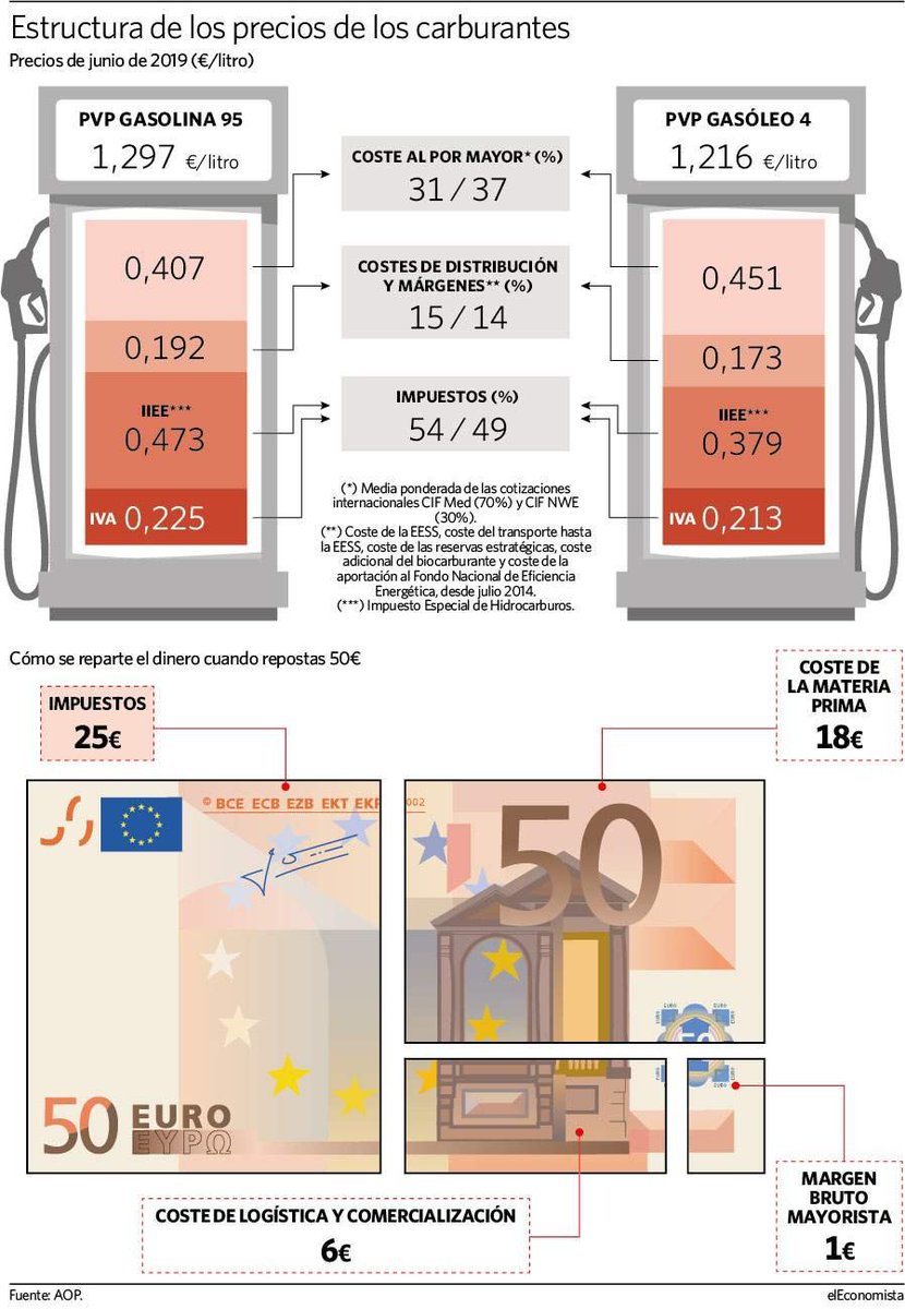 zonavalue's tweet photo. Cómo se reparte el dinero cuando repostas 50€💰 https://t.co/O1kwdakXbG