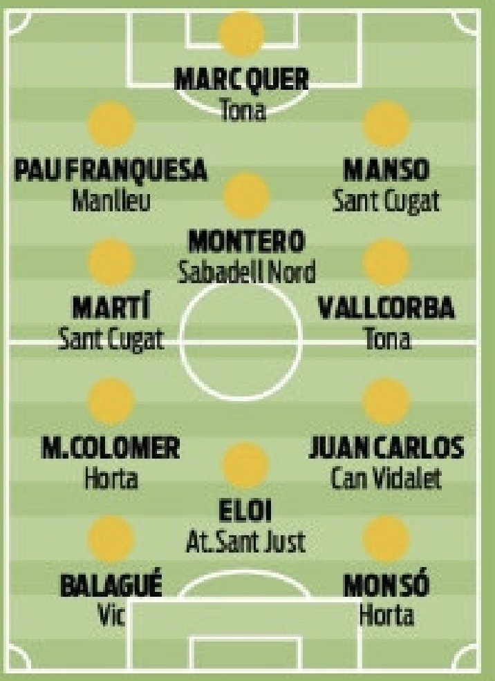 𝐏𝐑𝐄𝐌𝐒𝐀🗞|

🔝👏🏽 <a href="/sergimonso10/">Sergi Monsó</a> i <a href="/marccolomerr/">Marc Colomer Pujol</a> escollits en "L'Equip de la setmana" de <a href="/sport/">Diario SPORT</a>

#SomhiHorta⚪⚫ #1cat2 #futbolcat