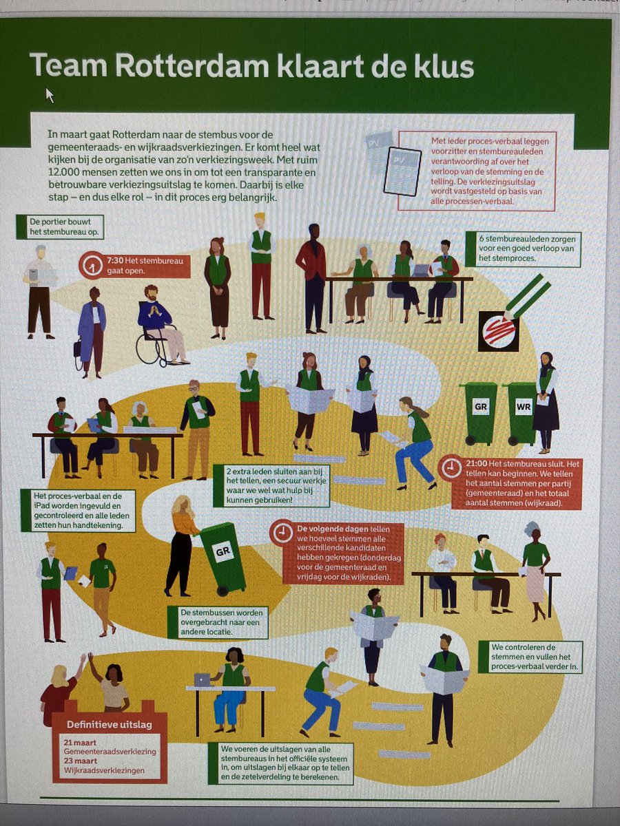 De verkiezingen gemeenteraad en wijkraad komen eraan. <a href="/rotterdam/">Gemeente Rotterdam</a> Wil je komen helpen? Meld je aan: mijnstembureau.nl