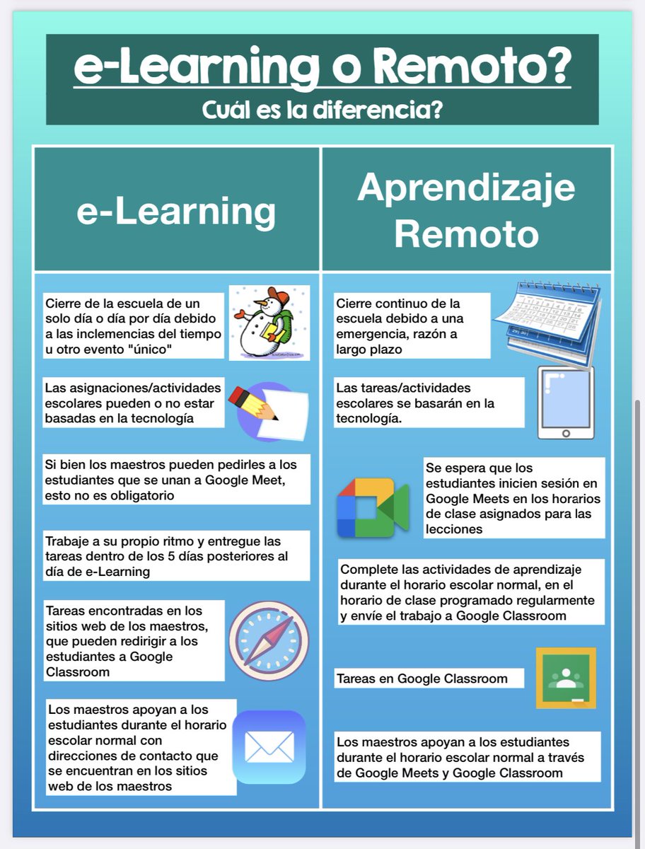 Confused about the difference between eLearning and Remote Learning? Check out this handy graphic for more information…