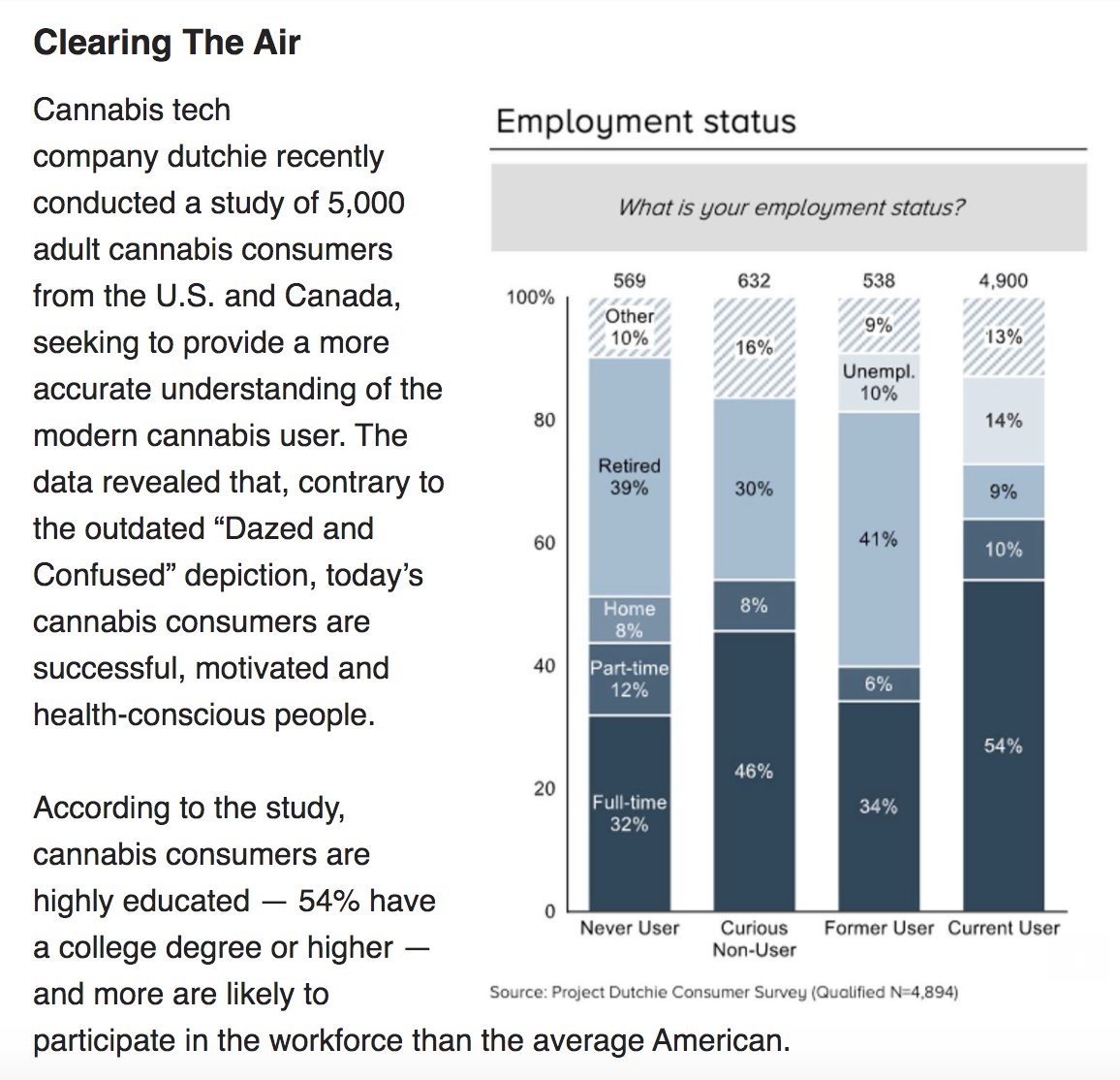 honeybeecannaco's tweet image. The idea of the "lazy stoner" is nothing more than Drug War/ Reefer Madness propaganda #legalizeit #destigmatizeit #normalizeit 

#CannabisCommunity 
#Mmemberville