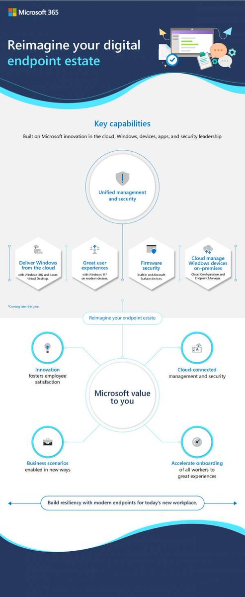 salconts's tweet photo. Unified device management starts with #Microsoft365. Ensure performance and security with products like #Windows365 and #AzureVirtualDesktop. Review the infographic and learn more. https://t.co/gg0mMpQqRc https://t.co/AP01vtJzug
