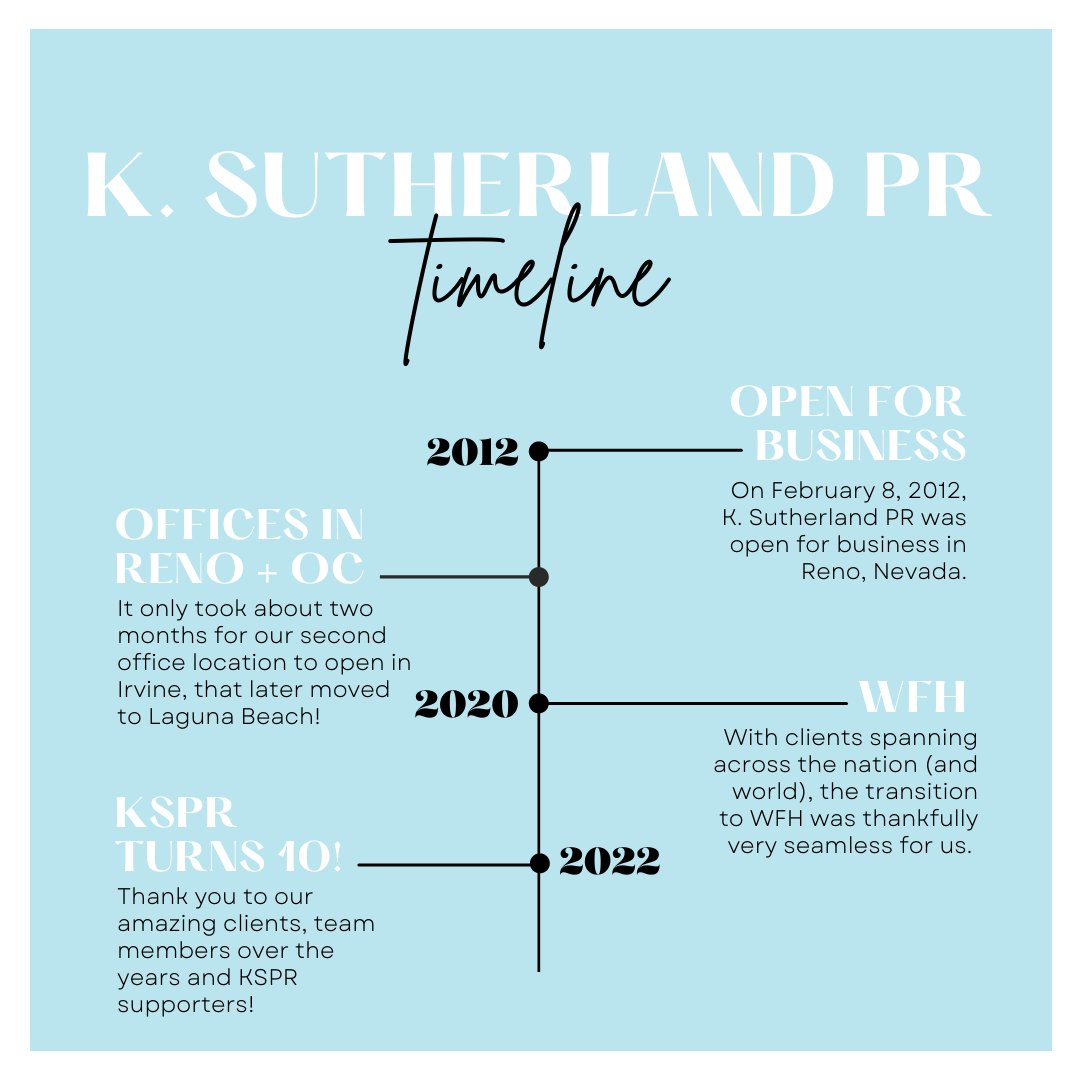 We're 10!! Celebrating the past, present and future all day today!! #KSPRTurns10
