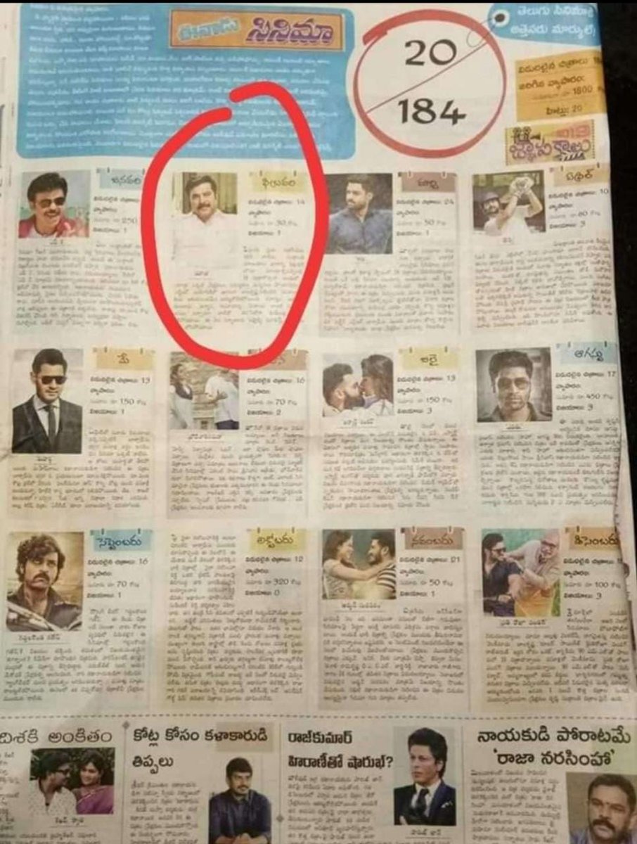 Filmbiopsy1's tweet photo. #3YearsForYatra 

Mammootty starrer #Yatra was among 20 hits / 184 Telugu movies released in 2019.

#BlockbusterYatra https://t.co/LgFsvTPl16