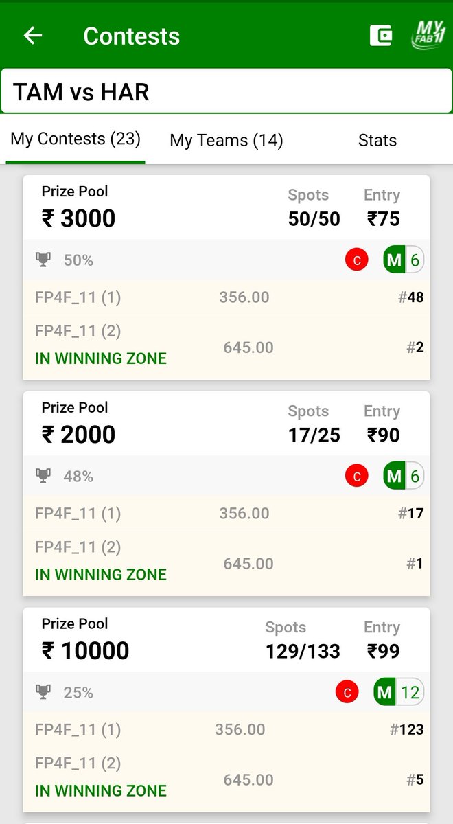 SportsStatsFree's tweet photo. Super Ultra Clean Sweep with SAME TEAM of TELEGRAM at MyFab11 in Today's Kabaddi Match. Congratulations to Our Fantasy Prediction For Free YouTube Channel and Telegram Channel Regular Members. #MyFab11 #FantasyPredictionForFee #WonSL #WonMiniGL https://t.co/059vgdhy0i