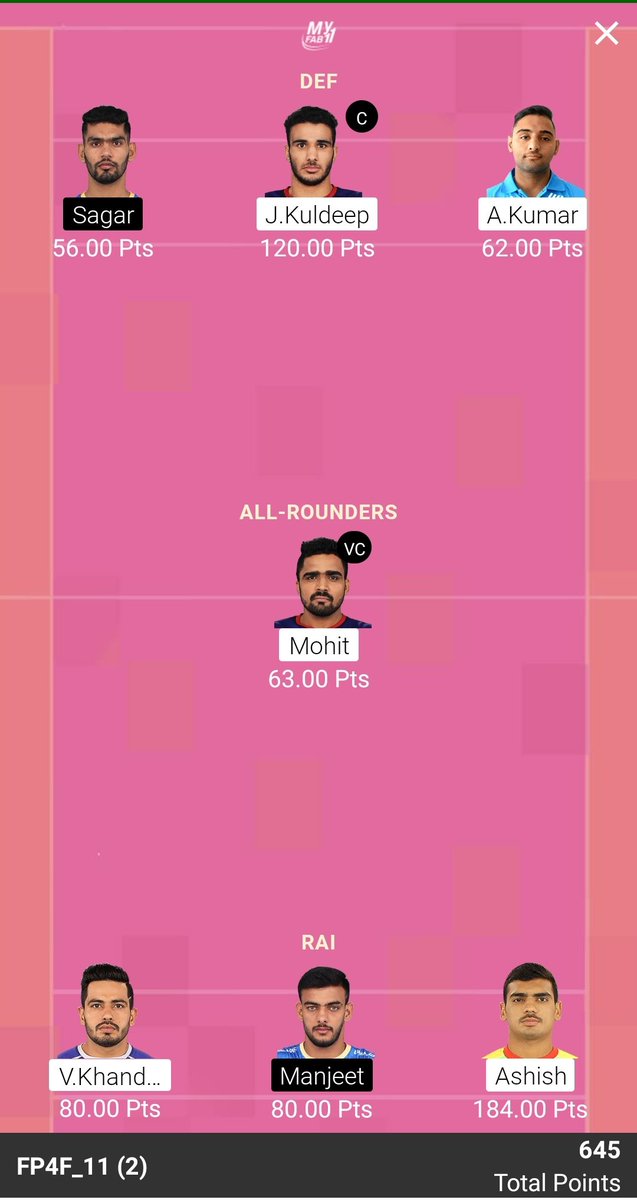 SportsStatsFree's tweet photo. Super Ultra Clean Sweep with SAME TEAM of TELEGRAM at MyFab11 in Today's Kabaddi Match. Congratulations to Our Fantasy Prediction For Free YouTube Channel and Telegram Channel Regular Members. #MyFab11 #FantasyPredictionForFee #WonSL #WonMiniGL https://t.co/059vgdhy0i