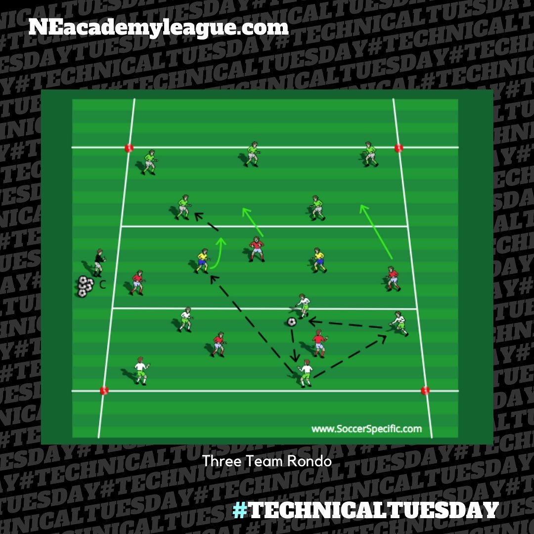 neacademyleague's tweet photo. Three team rondo is a great transition activity for the younger ages 8-12, or simply use it as a warm up for the older ages, or perhaps the day before a match. Keep the action continuous, create a fun but competitive atmosphere for your players.
#technicaltuesday #soccerspecific https://t.co/nVv3gc0Lvf