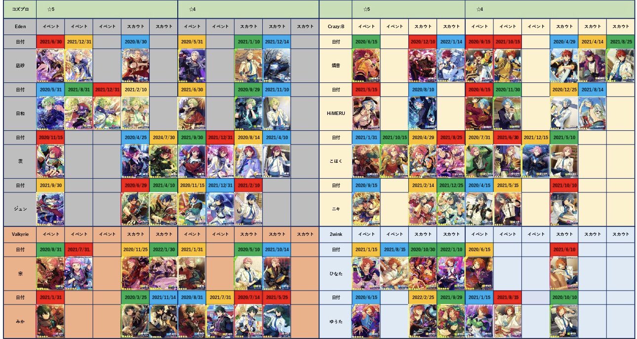 あんスタ予想厨のアカウント Wf3xcip95lzb954 Twitter