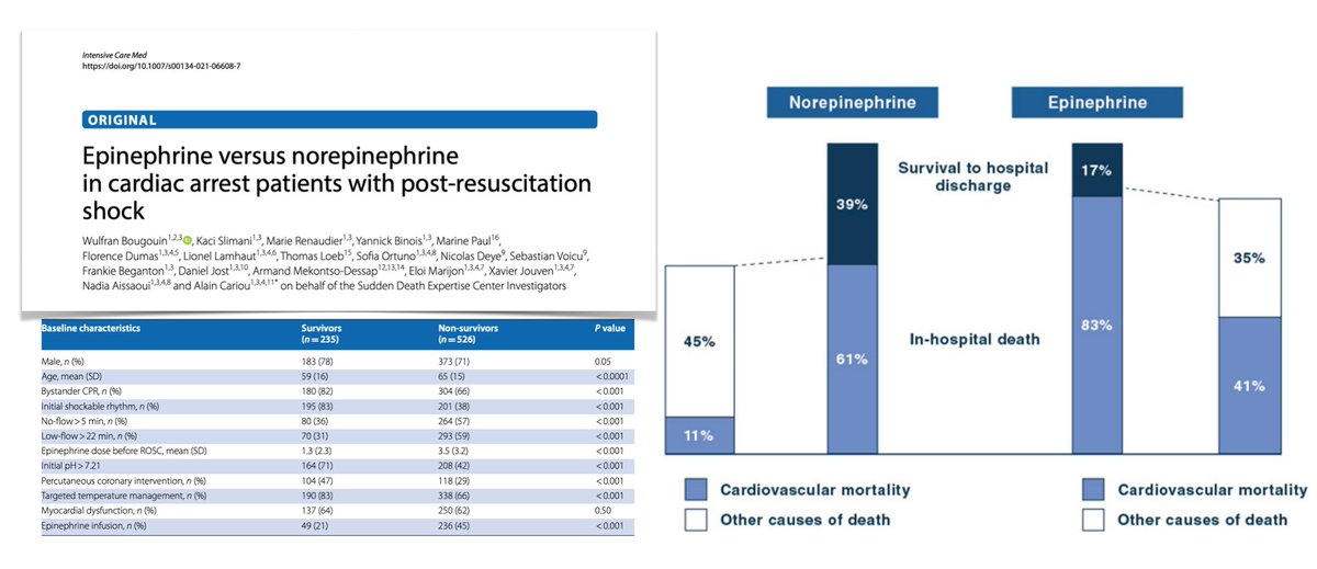 Intensive Care Medicine tweet media