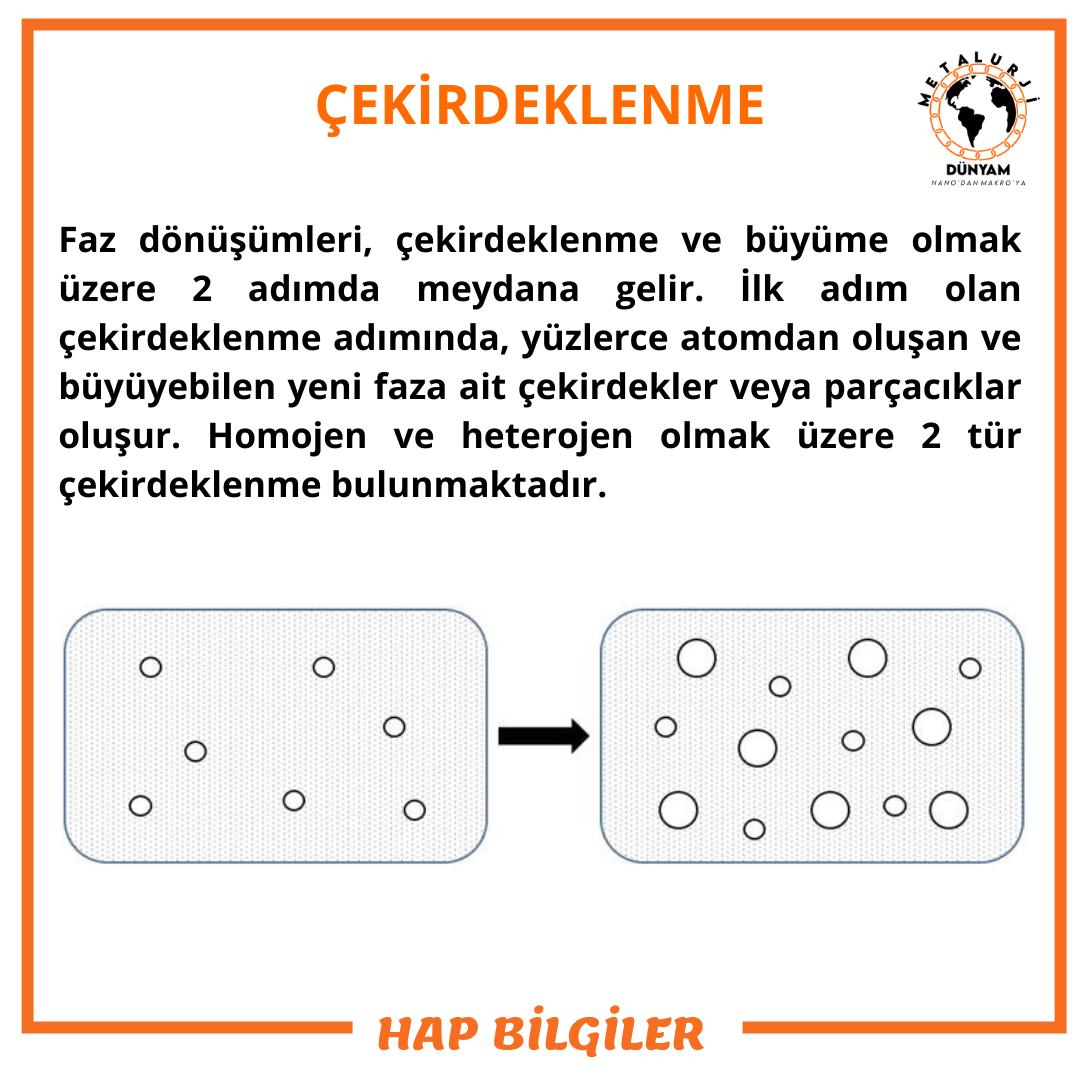 MetalurjiD's tweet photo. HAP BİLGİLER: ÇEKİRDEKLENME

#metalurji #material #faz #malzeme #metalurjivemalzeme #makinemühendisliği #çekirdeklenme #process #science #bilim #industry #materialscience #malzemebilimi #termodinamik #üretim #metalurjidünyam https://t.co/mY86rEoiCJ