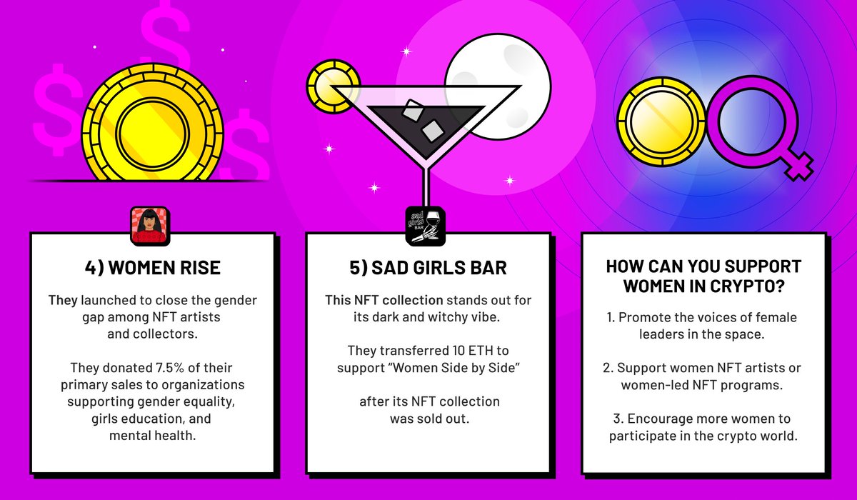 withmattkim's tweet photo. only 6% of women in the U.S. have purchased crypto.

but that's about to change.

here is the rise of women in crypto.

👇🧵 https://t.co/cEWZidGNQP