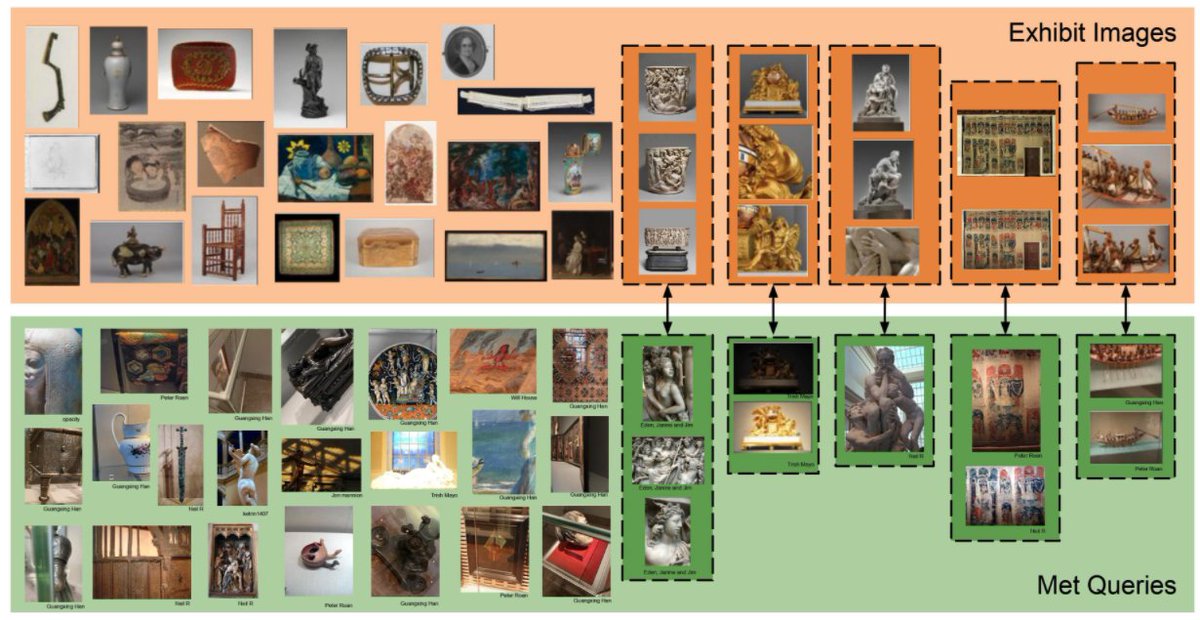 🖼️The Met Dataset: a large-scale dataset for instance-level recognition in the artwork domain. Consists of 400k images from more than 224k classes.

It can be used for research in few-shot learning, self-supervised and supervised contrastive learning.

paperswithcode.com/dataset/met