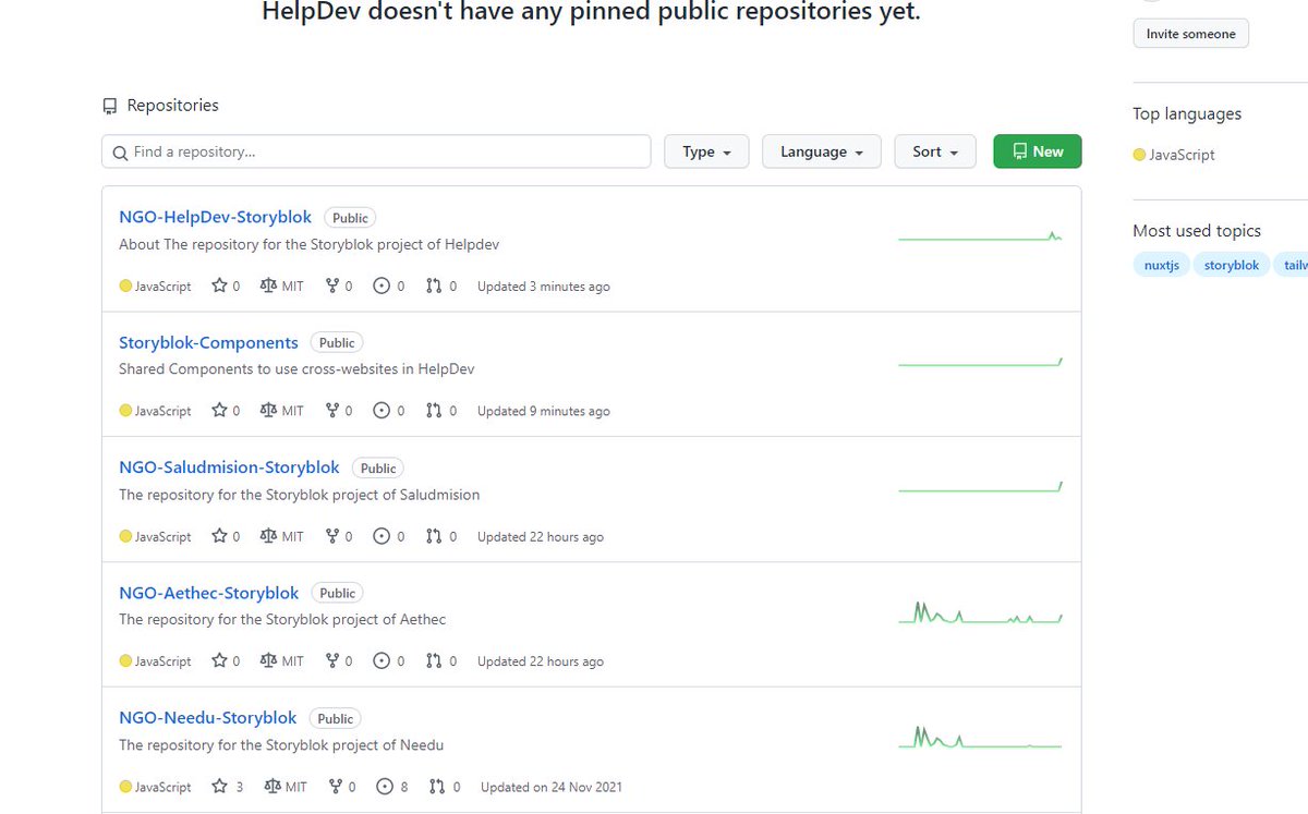 HelpDev_'s tweet photo. Let's do it 👀
1. All our websites and components are going to be in https://t.co/rGH6gzhBqZ
2. Our @storyblok + @nuxt_js components https://t.co/eFga8MWfYE thanks to @storybookjs 
3. Starting the migration of all our NGOs to an open source-first model

2022 is going to be... 🥰 https://t.co/6v0e1SFUVA