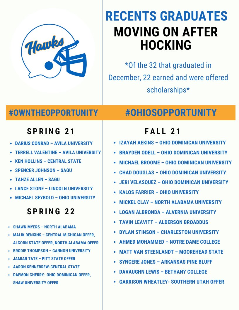 We are extremely proud of the opportunities our guys have earned this year! Cant wait to see and follow what they do at the next level! More to come from our next group. 
#OhiosOpportunity
#OwnTheOpportunity
