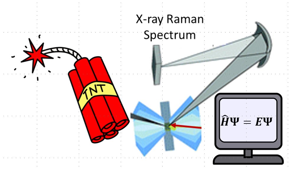 We are looking for a PhD student to study explosive materials using synchrotron radiation and ab initio simulation, starting asap! 🧨👨‍🔬💻
Applications open until 25 Feb: bam.de/umantis/EN/110…
With <a href="/ABuzanich/">Ana Guilherme Buzanich</a> <a href="/BAMResearch/">BAM_DE</a>