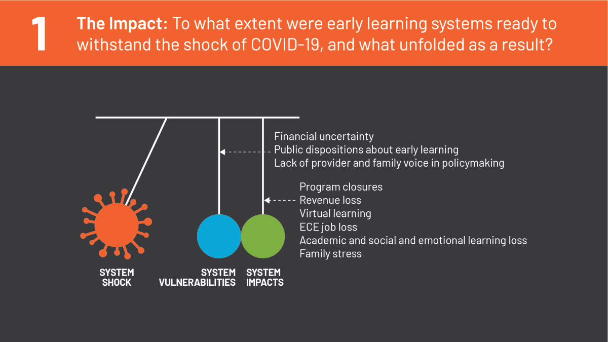 EqMeasure's tweet photo. "I think about it like an avalanche that hit the childcare ecosystem."   To what extent were early learning systems ready for the shock of COVID-19? Read our new brief with @EngageRD https://t.co/8FkZOg9iFk #EarlyEdResilience https://t.co/Px06iWxr5R