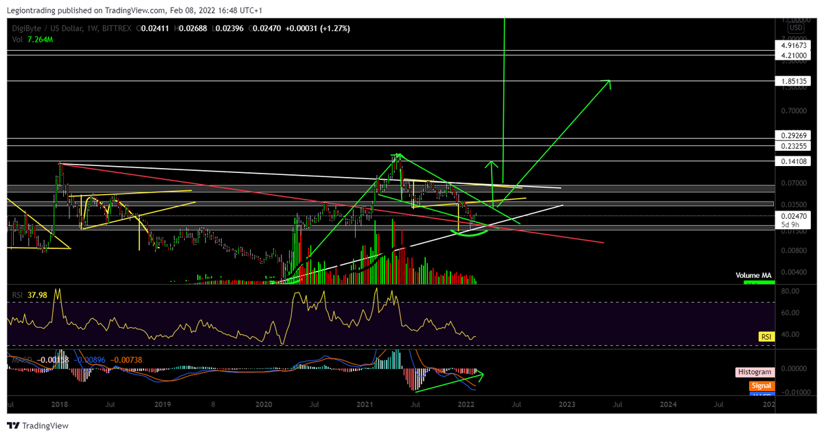 @Day_VTweets DGB is bullish AF
