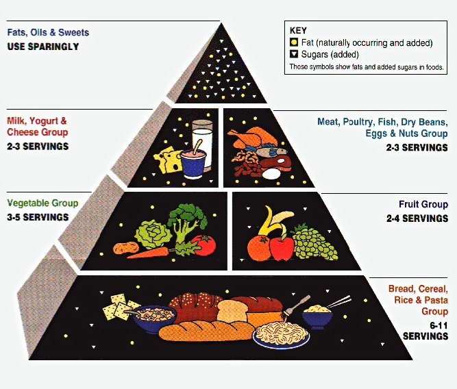 KnoStatus's tweet photo. capitalist query...

which entity/institution ultimately determines when and what humans in 🇺🇸 eat?
a. schools
b. the FDA
c. scientists
d. the food industry
hint: ONLY profits matter. https://t.co/xuzOuoa5gq