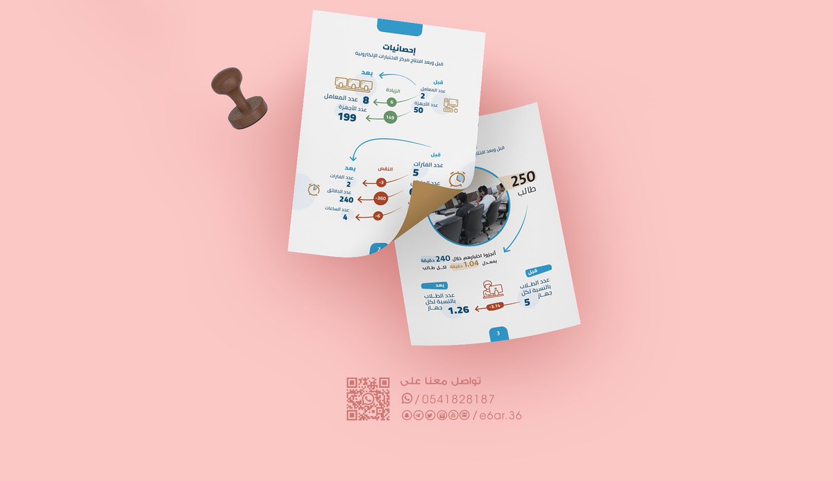 e6ar_36's tweet photo. بعض أعمال #إطار | #e6ar في مجال الانفوجراف وتقديم البيانات والأرقام بشكل سهل وجميل https://t.co/QhJtqu5m5o