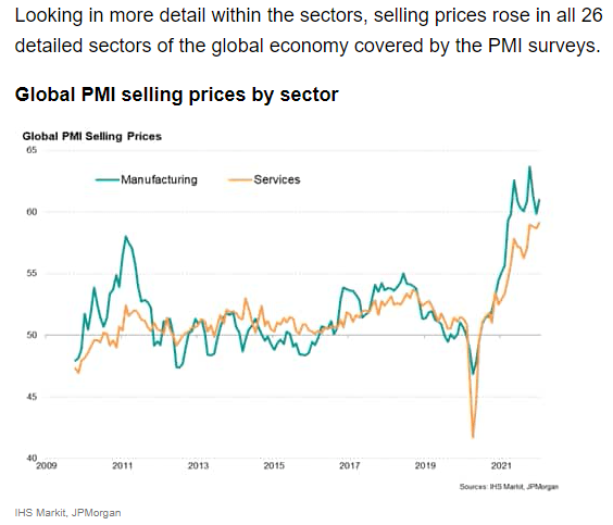 LynAldenContact's tweet photo. Notably, selling price metrics are up in all 26 sectors that they cover, including similar price increases for both manufacturing and services. 

(Because it's a money supply issue, not just a supply chain issue.)

Good piece, worth a read:
https://t.co/ZCKEb6O4cW https://t.co/IUepq02ygc