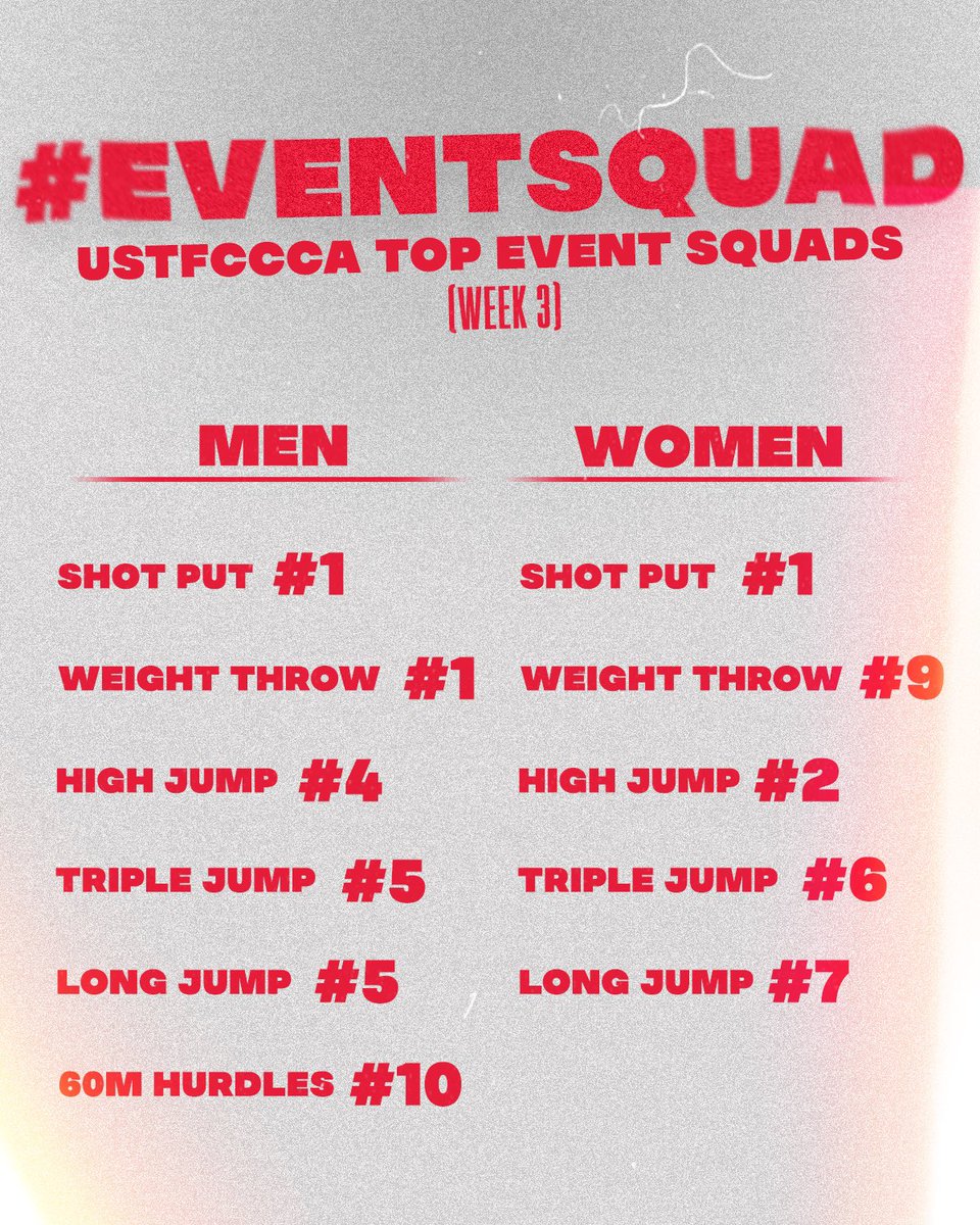 Nebraska Track & Field/Cross Country tweet media