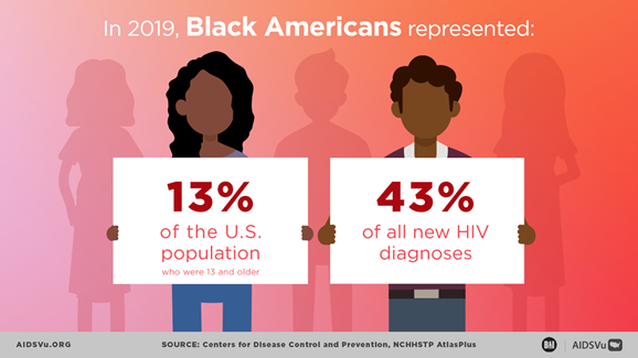 NEAETC's tweet photo. In Brief Issue - HIV diagnosis rates and social vulnerability, new resources on HIV among Black Americans, gender-affirming care and treatment, updated HIV treatment guidelines, PrEP research plan, nPEP toolkit, and more!
https://t.co/qoVOEn4Uvb https://t.co/U934YmerKO